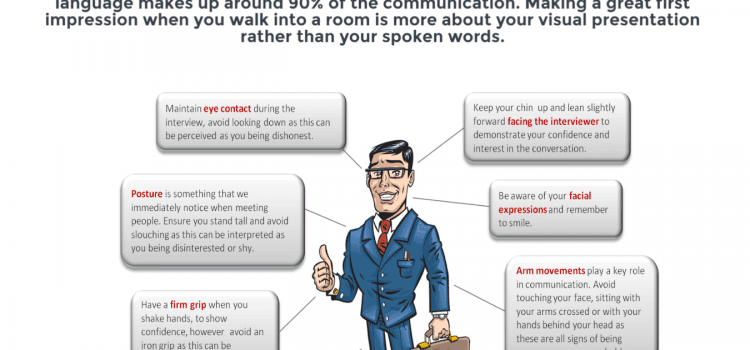 What is your body language saying about you?